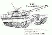 Танк Т-80